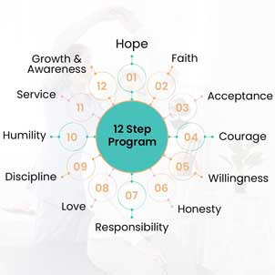 12-Step-Program